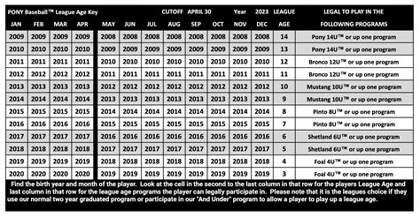 2023 - 1992|1992 Age In 2023 